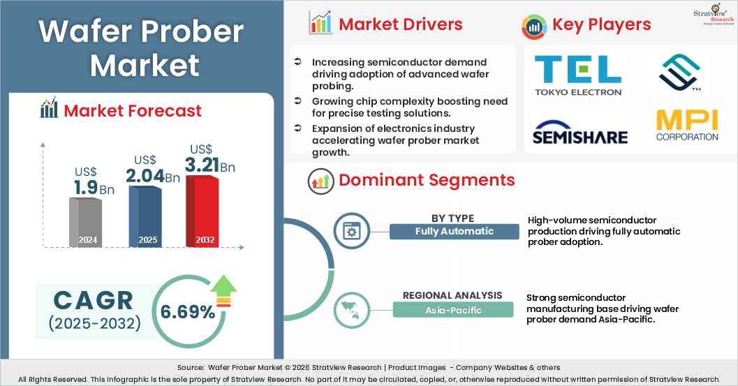 wafer prober market insights